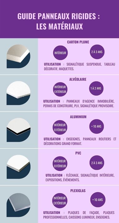 Infographie panneaux rigides